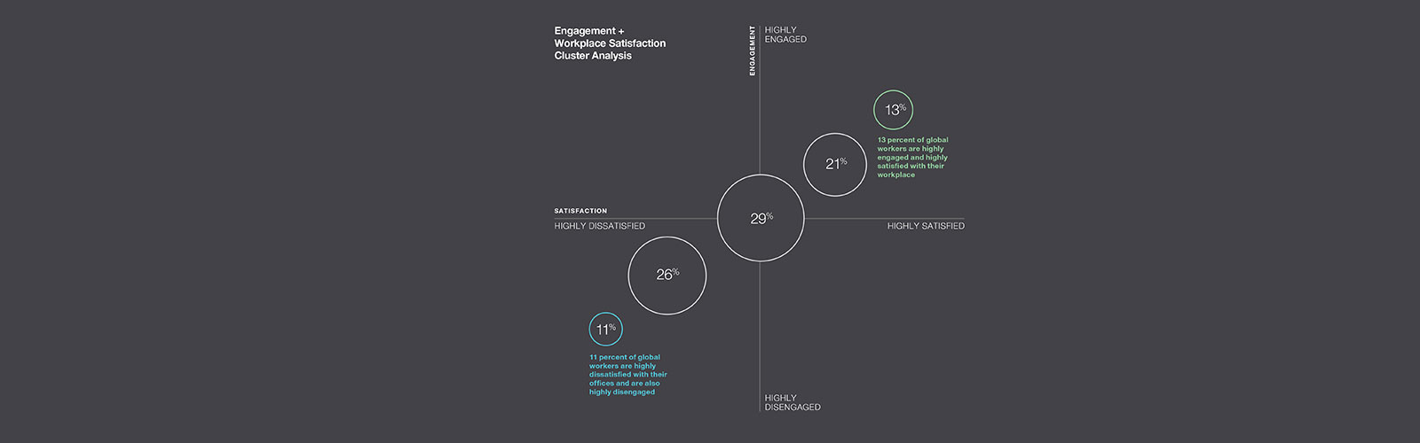 Engagement-Stats