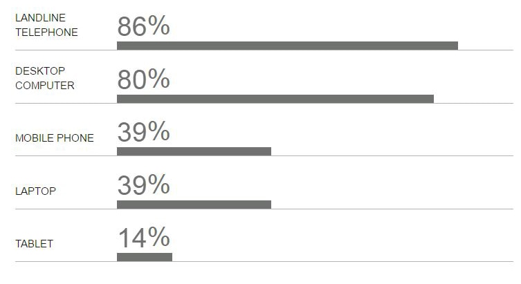 Statistics